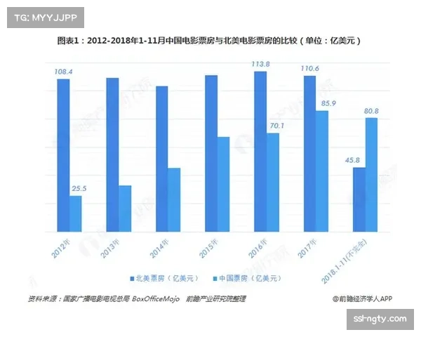 德甲转播权海外销售创新高，北美亚洲市场增长显著