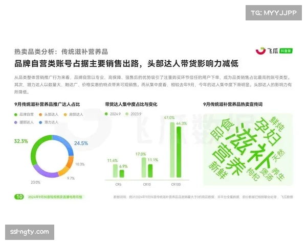 体育内容消费趋势变化，短视频集锦需求增长